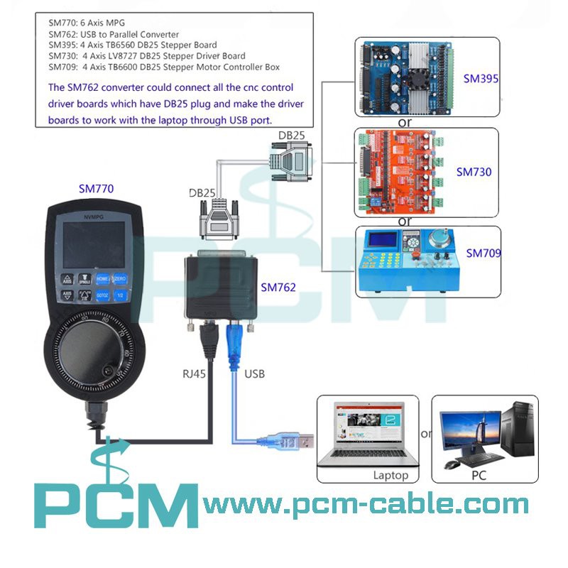 CNC MACH3 MPG USB to Parallel Port Converter 6 Axis Motion Controller 200Khz